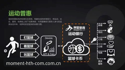 华体会中国首页 华体会体育的“此刻起不同”到底是忽悠还是真变革?——全面解析